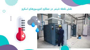 نقش نقطه شبنم در عملکرد کمپرسورهای اسکرو
